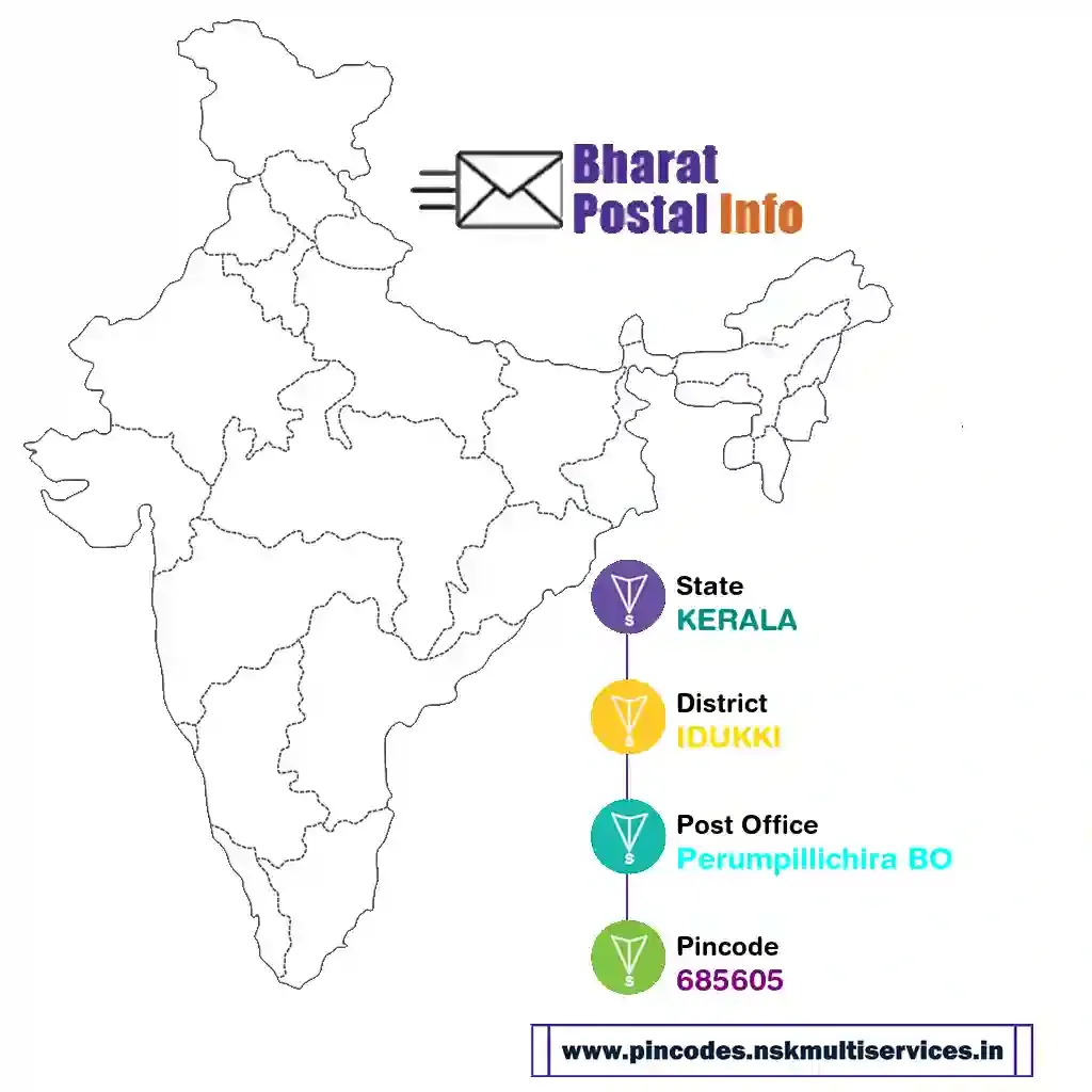 kerala-idukki-perumpillichira bo-685605